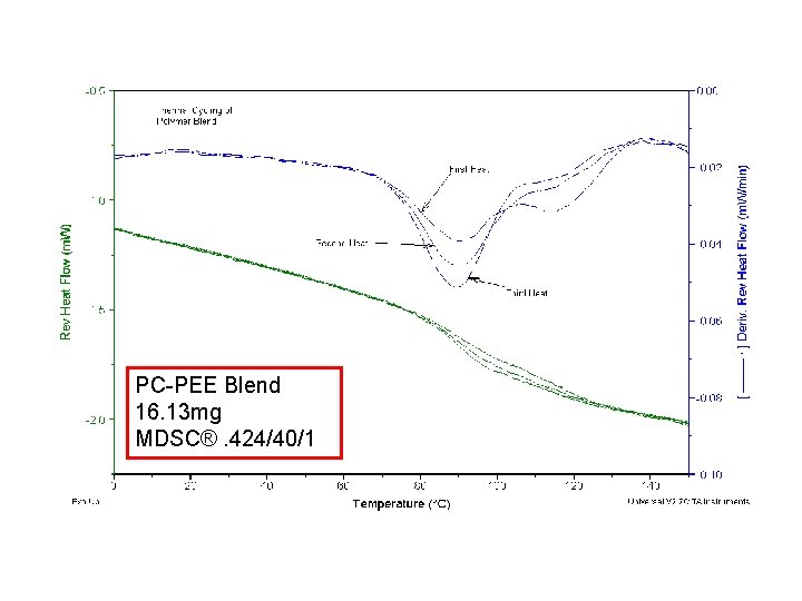 Sensitivity & Resolution PC-PEE Blend 16. 13 mg MDSC®. 424/40/1 Sensitivity & Resolution PC-PEE Blend 16. 13 mg MDSC®. 424/40/1