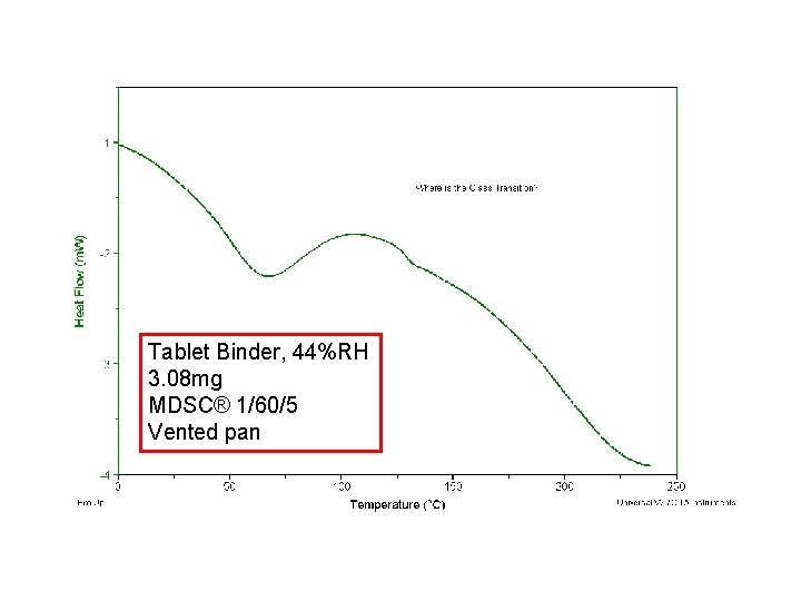 Where’s the Tg? Tablet Binder, 44%RH 3. 08 mg MDSC® 1/60/5 Vented pan Where’s the Tg? Tablet Binder, 44%RH 3. 08 mg MDSC® 1/60/5 Vented pan