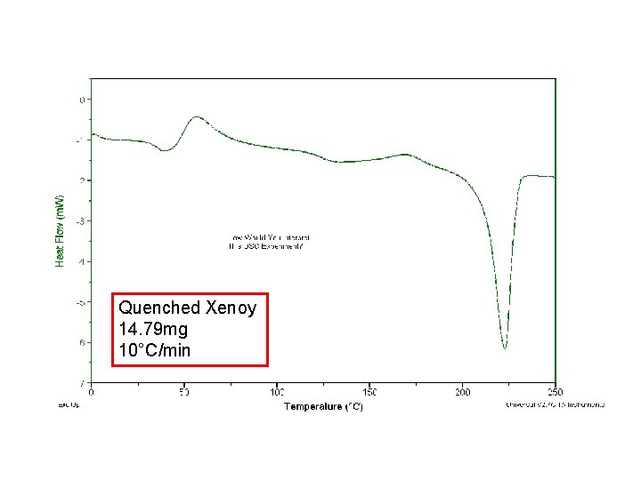 Complicated Example Quenched Xenoy 14. 79 mg 10°C/min Complicated Example Quenched Xenoy 14. 79 mg 10°C/min