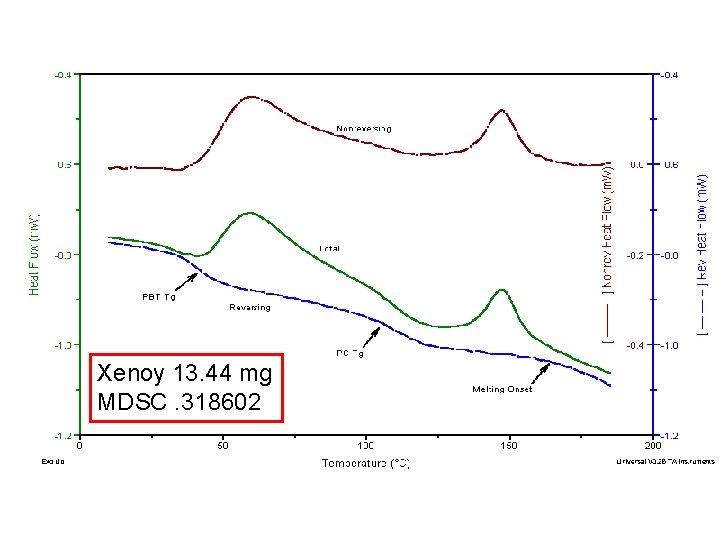 ® MDSC Xenoy 13. 44 mg MDSC. 318602 Aids Interpretation ® MDSC Xenoy 13. 44 mg MDSC. 318602 Aids Interpretation