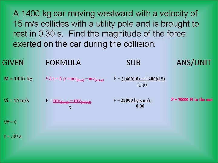 A 1400 kg car moving westward with a velocity of 15 m/s collides with