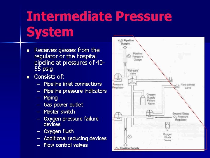 Intermediate Pressure System n n Receives gasses from the regulator or the hospital pipeline