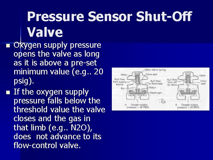 Pressure Sensor Shut-Off Valve n n Oxygen supply pressure opens the valve as long