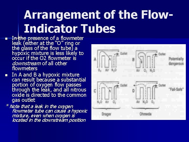 Arrangement of the Flow. Indicator Tubes In the presence of a flowmeter leak (either
