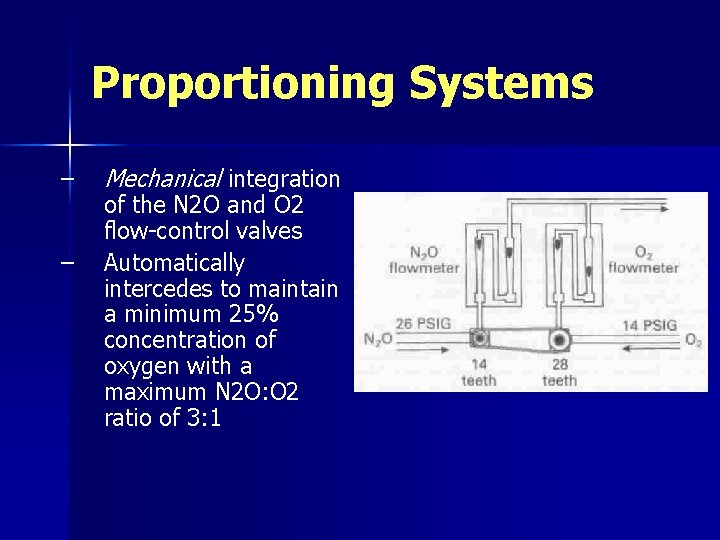 Proportioning Systems – – Mechanical integration of the N 2 O and O 2