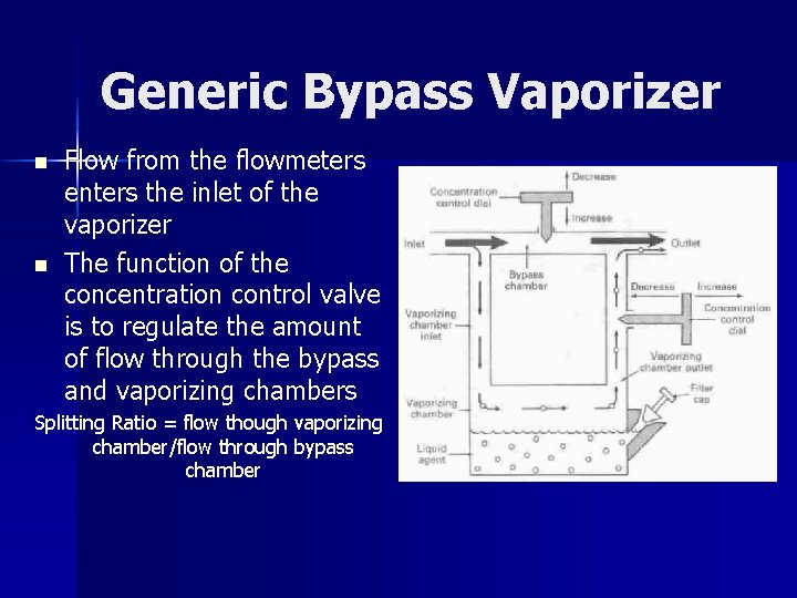 Generic Bypass Vaporizer n n Flow from the flowmeters enters the inlet of the