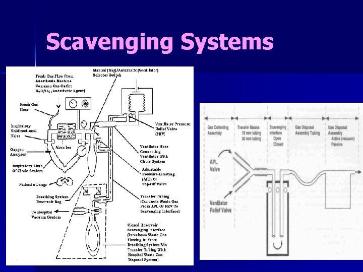 Scavenging Systems 