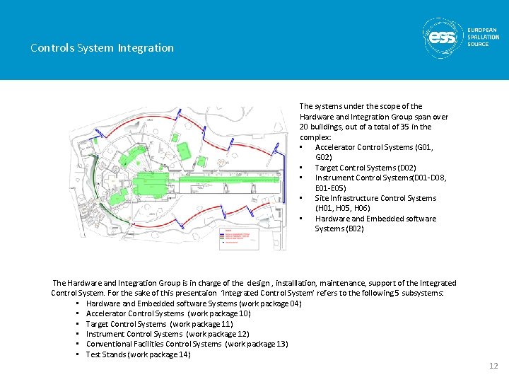 Controls System Integration The systems under the scope of the Hardware and Integration Group