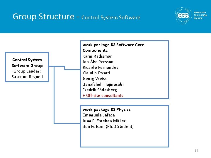 Group Structure - Control System Software Group Leader: Susanne Regnell work package 03 Software