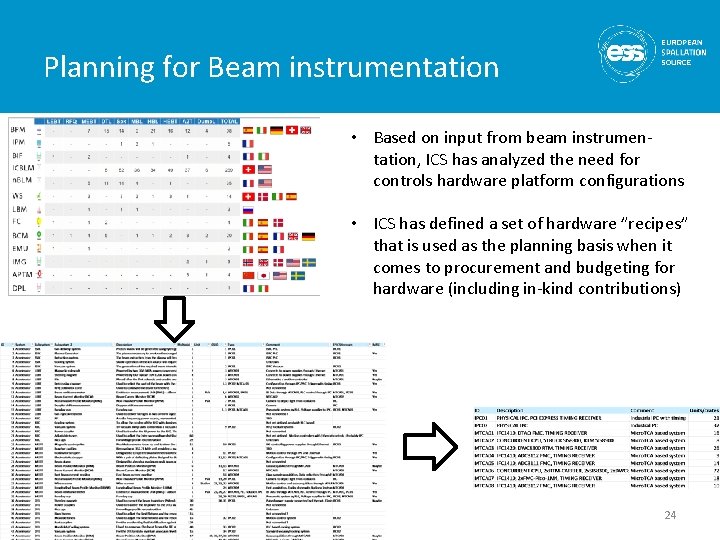 Planning for Beam instrumentation • Based on input from beam instrumentation, ICS has analyzed