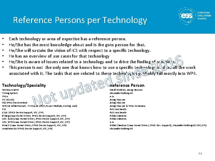 Reference Persons per Technology • • • Each technology or area of expertise has
