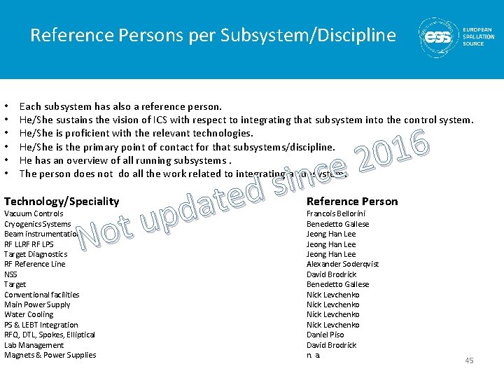 Reference Persons per Subsystem/Discipline • • • Each subsystem has also a reference person.