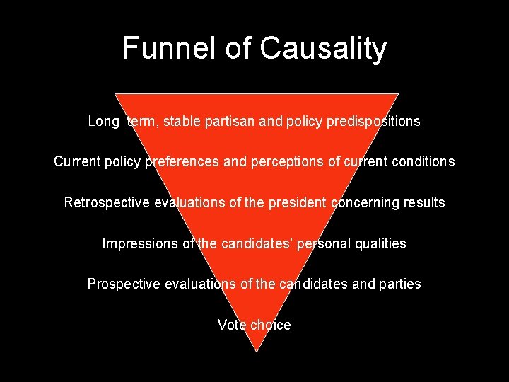 Funnel of Causality Long term, stable partisan and policy predispositions Current policy preferences and