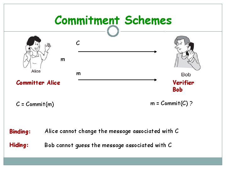 Commitment Schemes C m m Verifier Bob Committer Alice C = Commit(m) m =