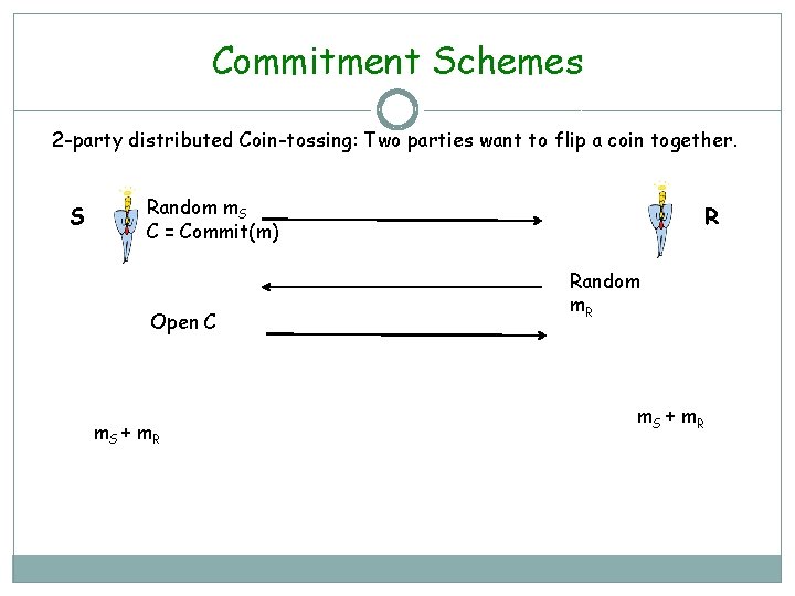 Commitment Schemes 2 -party distributed Coin-tossing: Two parties want to flip a coin together.