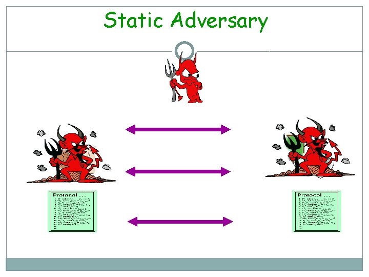 Static Adversary 