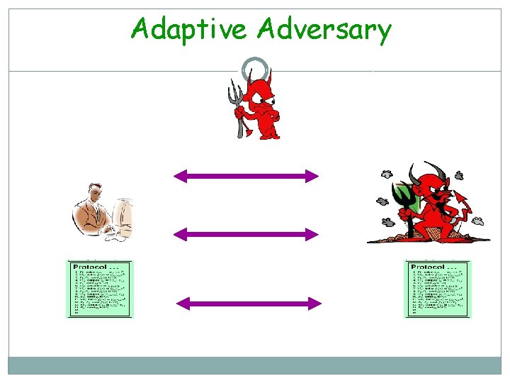 Adaptive Adversary 
