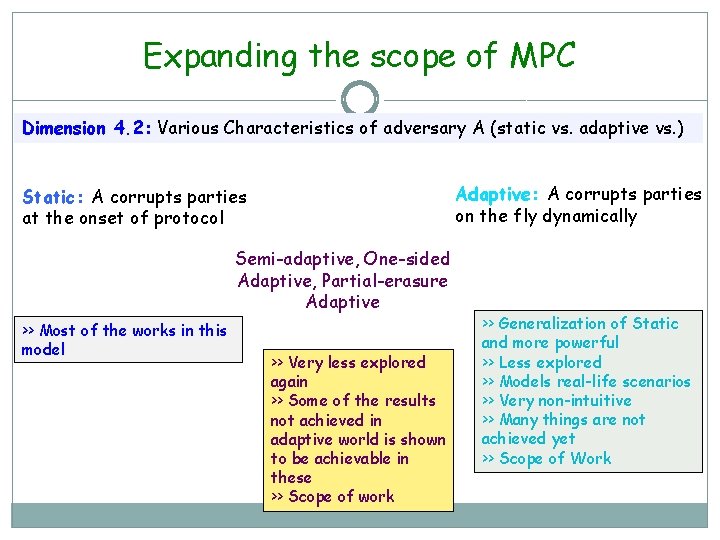 Expanding the scope of MPC Dimension 4. 2: Various Characteristics of adversary A (static