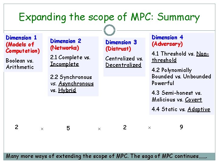 Expanding the scope of MPC: Summary Dimension 1 (Models of Computation) Boolean vs. Arithmetic