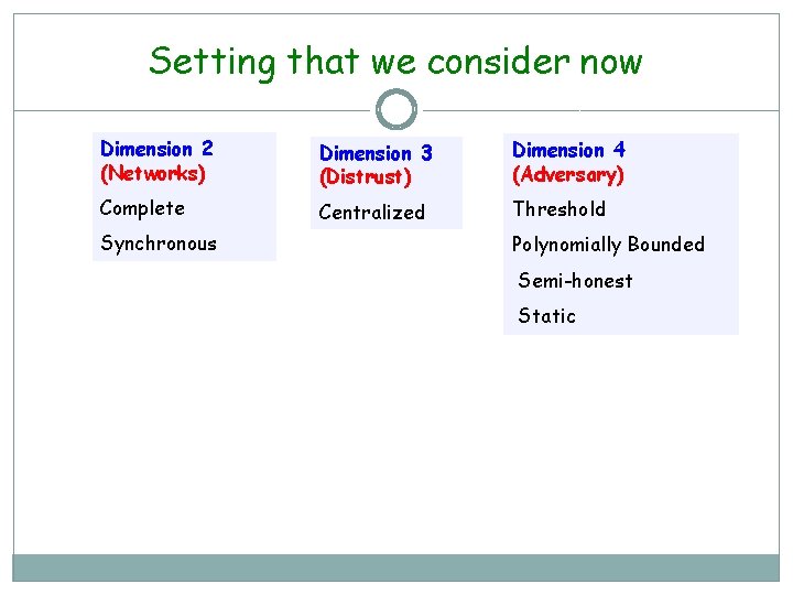 Setting that we consider now Dimension 2 (Networks) Dimension 3 (Distrust) Dimension 4 (Adversary)