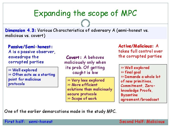 Expanding the scope of MPC Dimension 4. 3: Various Characteristics of adversary A (semi-honest