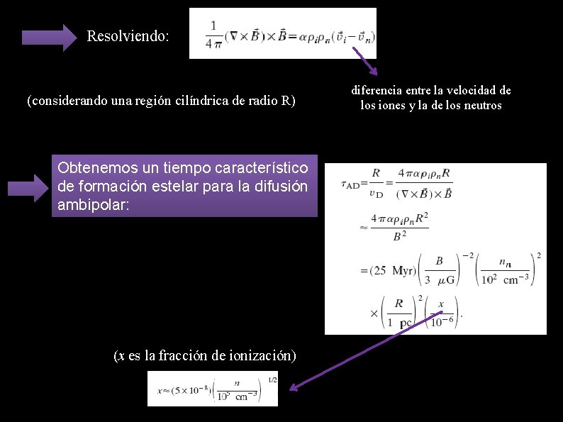 Resolviendo: (considerando una región cilíndrica de radio R) Obtenemos un tiempo característico de formación