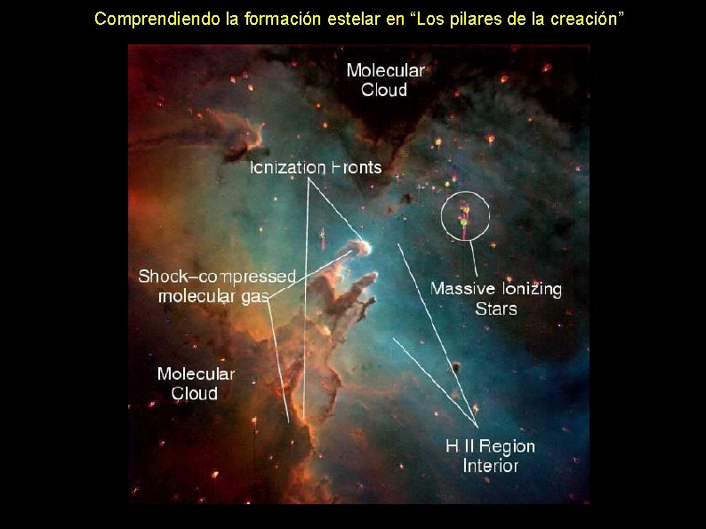 Comprendiendo la formación estelar en “Los pilares de la creación” 