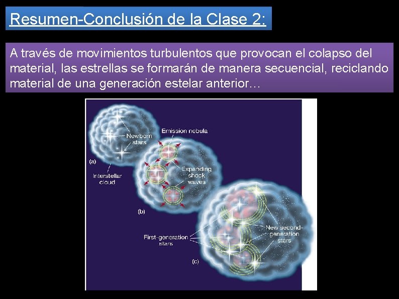 Resumen-Conclusión de la Clase 2: A través de movimientos turbulentos que provocan el colapso