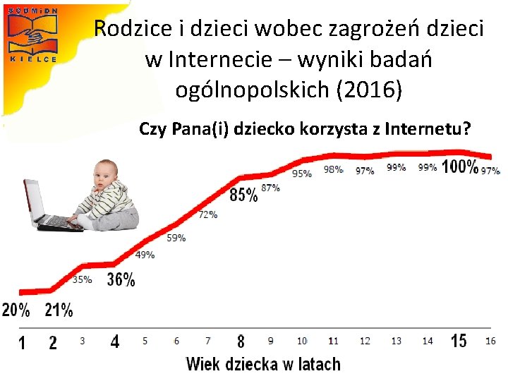 Rodzice i dzieci wobec zagrożeń dzieci w Internecie – wyniki badań ogólnopolskich (2016) Materiały