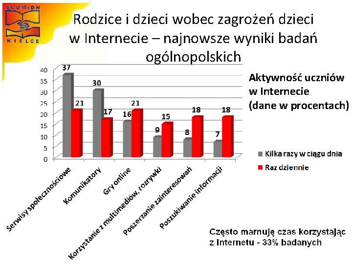 Rodzice i dzieci wobec zagrożeń dzieci w Internecie – najnowsze wyniki badań ogólnopolskich Materiały