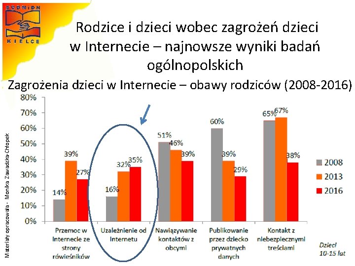  Rodzice i dzieci wobec zagrożeń dzieci w Internecie – najnowsze wyniki badań ogólnopolskich