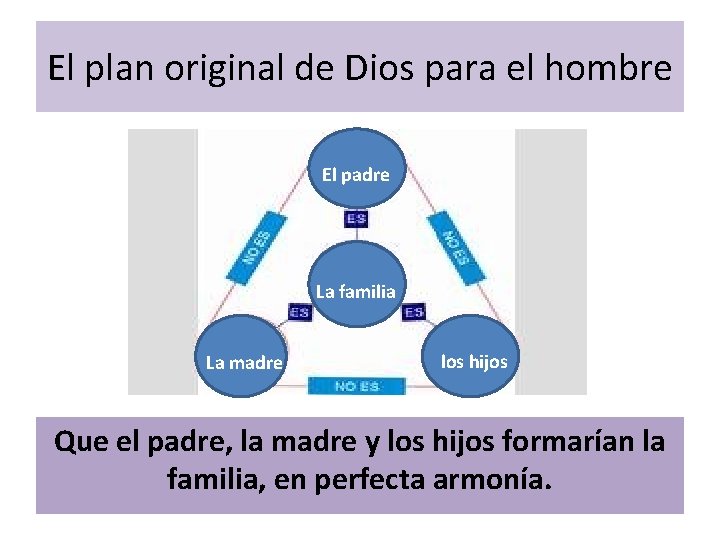 El plan original de Dios para el hombre El padre La familia La madre