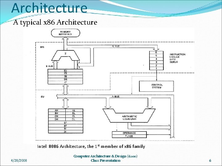 Architecture A typical x 86 Architecture Intel 8086 Architecture, the 1 st member of