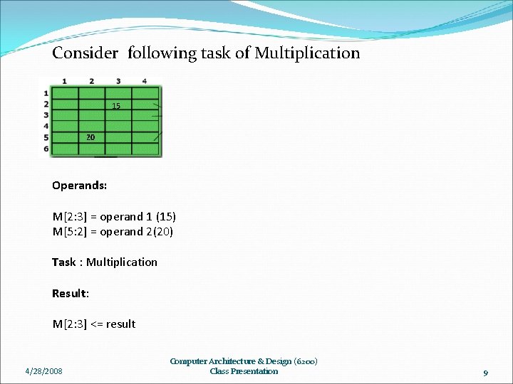 Consider following task of Multiplication 15 20 Operands: M[2: 3] = operand 1 (15)