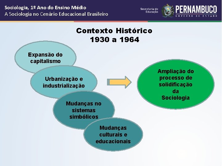 Sociologia, 1º Ano do Ensino Médio A Sociologia no Cenário Educacional Brasileiro Contexto Histórico