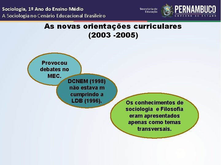 Sociologia, 1º Ano do Ensino Médio A Sociologia no Cenário Educacional Brasileiro As novas