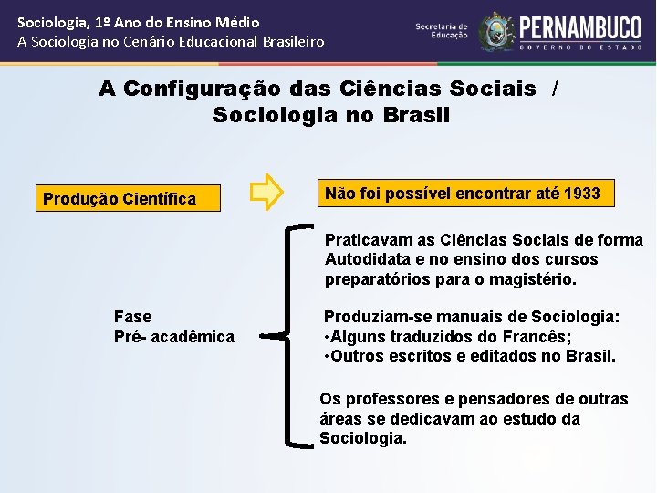 Sociologia, 1º Ano do Ensino Médio A Sociologia no Cenário Educacional Brasileiro A Configuração