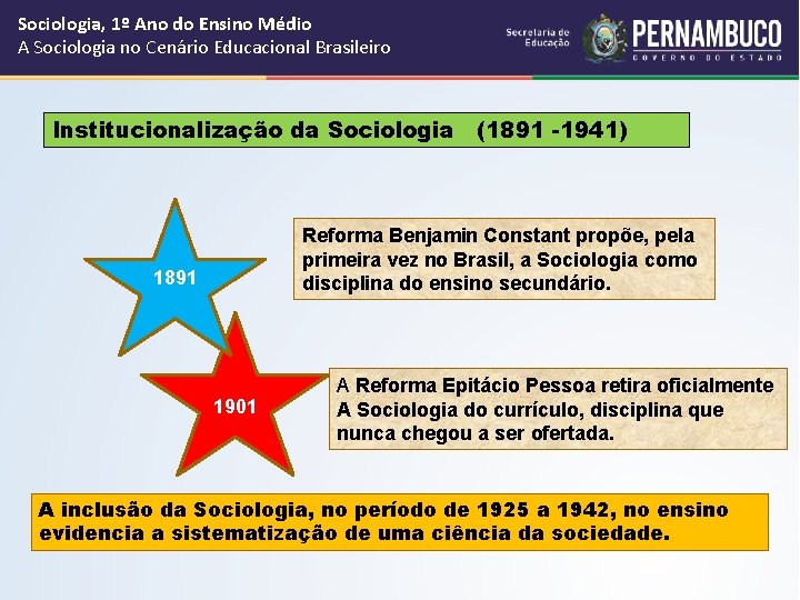 Sociologia, 1º Ano do Ensino Médio A Sociologia no Cenário Educacional Brasileiro Institucionalização da