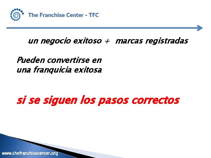 un negocio exitoso + marcas registradas Pueden convertirse en una franquicia exitosa si se