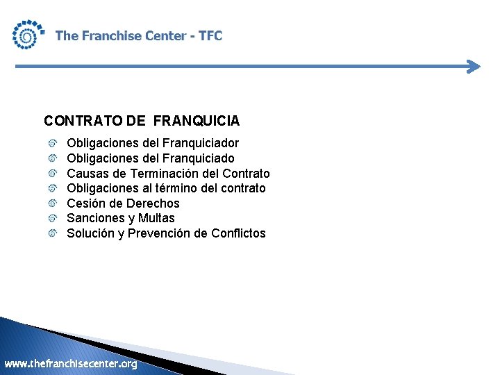 CONTRATO DE FRANQUICIA Obligaciones del Franquiciador Obligaciones del Franquiciado Causas de Terminación del Contrato