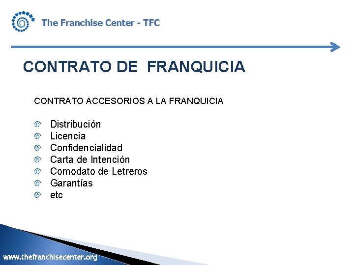 CONTRATO DE FRANQUICIA CONTRATO ACCESORIOS A LA FRANQUICIA Distribución Licencia Confidencialidad Carta de Intención