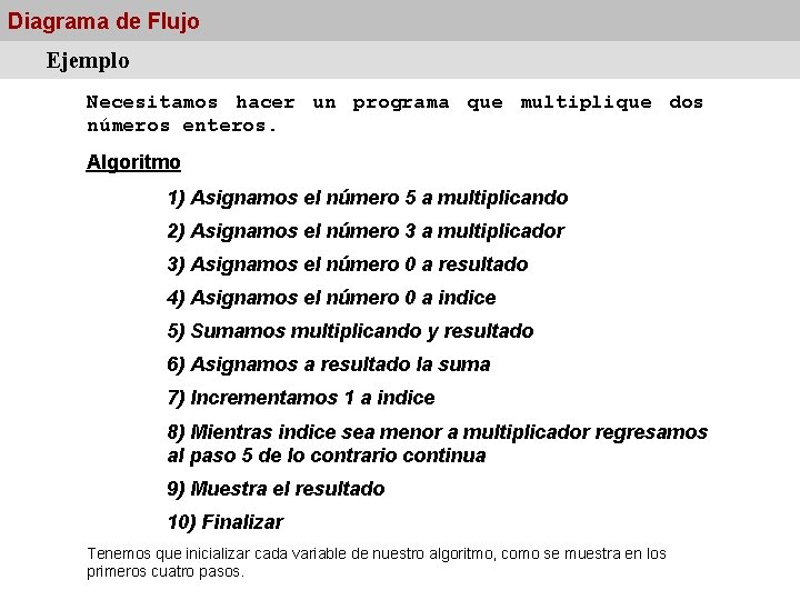 Diagrama de Flujo Ejemplo Necesitamos hacer un programa que multiplique dos números enteros. Algoritmo