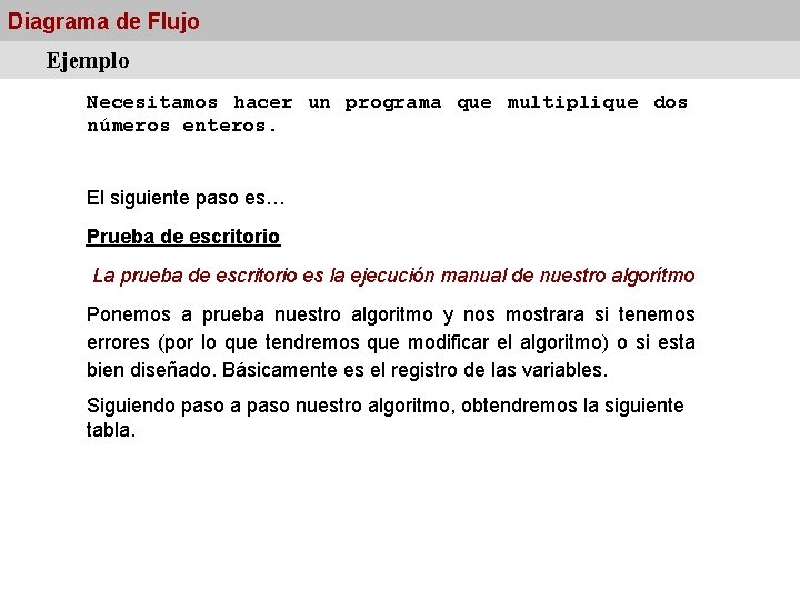 Diagrama de Flujo Ejemplo Necesitamos hacer un programa que multiplique dos números enteros. El