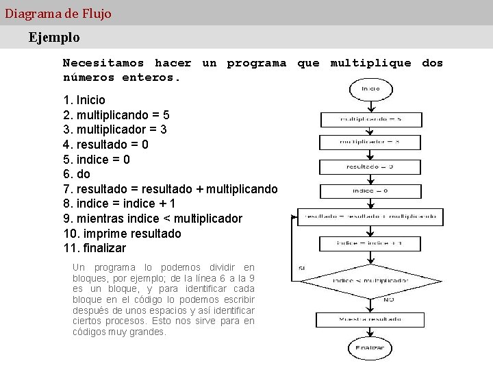 Diagrama de Flujo Ejemplo Necesitamos hacer un programa que multiplique dos números enteros. 1.