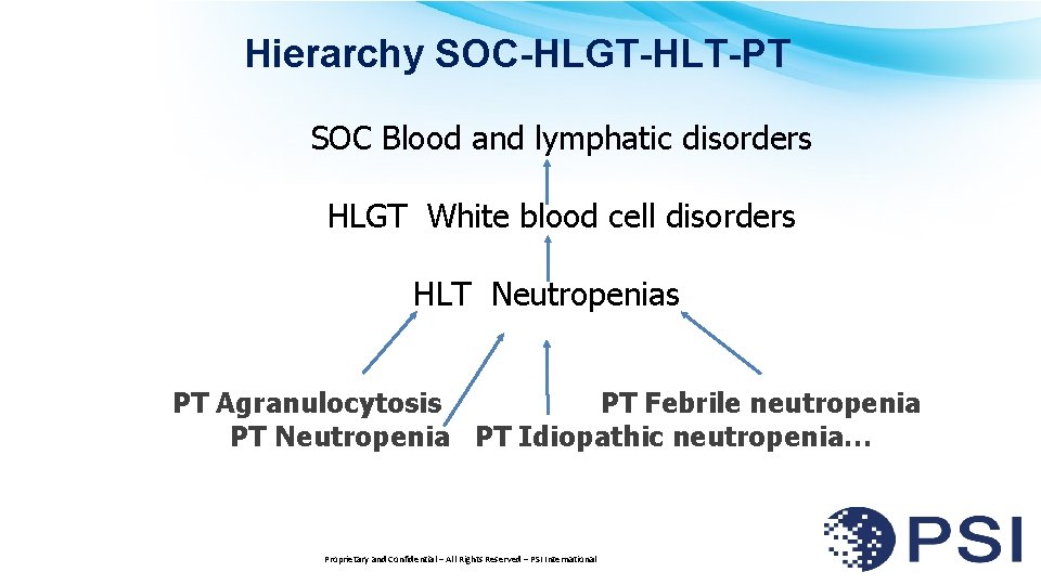 Hierarchy SOC-HLGT-HLT-PT SOC Blood and lymphatic disorders HLGT White blood cell disorders HLT Neutropenias