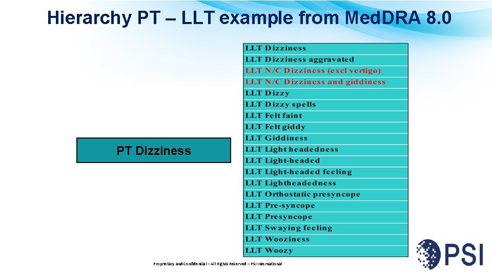 Hierarchy PT – LLT example from Med. DRA 8. 0 PT Dizziness Proprietary and