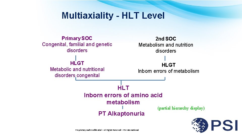 Multiaxiality - HLT Level Primary SOC Congenital, familial and genetic disorders HLGT Metabolic and