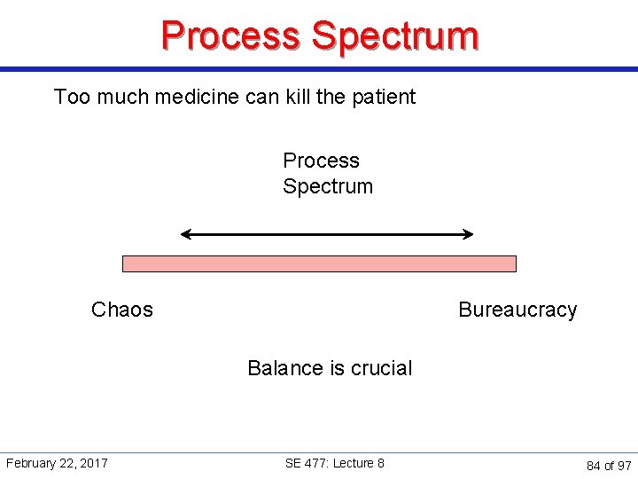 Process Spectrum Too much medicine can kill the patient Process Spectrum Chaos Bureaucracy Balance
