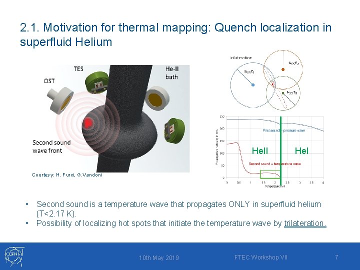 2. 1. Motivation for thermal mapping: Quench localization in superfluid Helium He. II He.