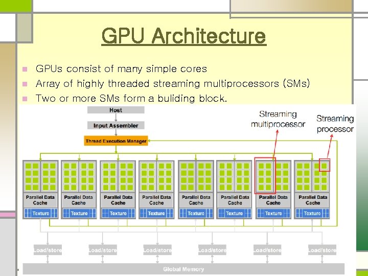 GPU Architecture GPUs consist of many simple cores n Array of highly threaded streaming GPU Architecture GPUs consist of many simple cores n Array of highly threaded streaming